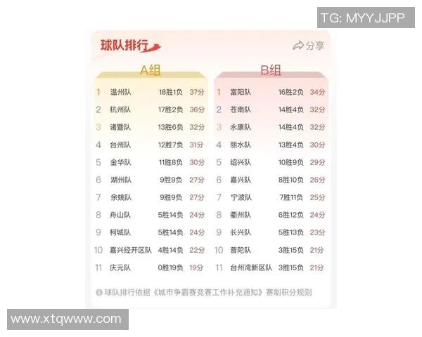 杭州羽毛球队在挑战赛积分榜中以60分稳居第一名展现强劲实力